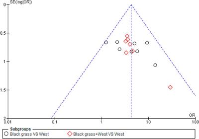 Meta-analysis of randomized controlled trials assessing the efficacy of nigella sativa supplementation for allergic rhinitis treatment